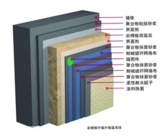 潍坊岩棉外墙保温系统